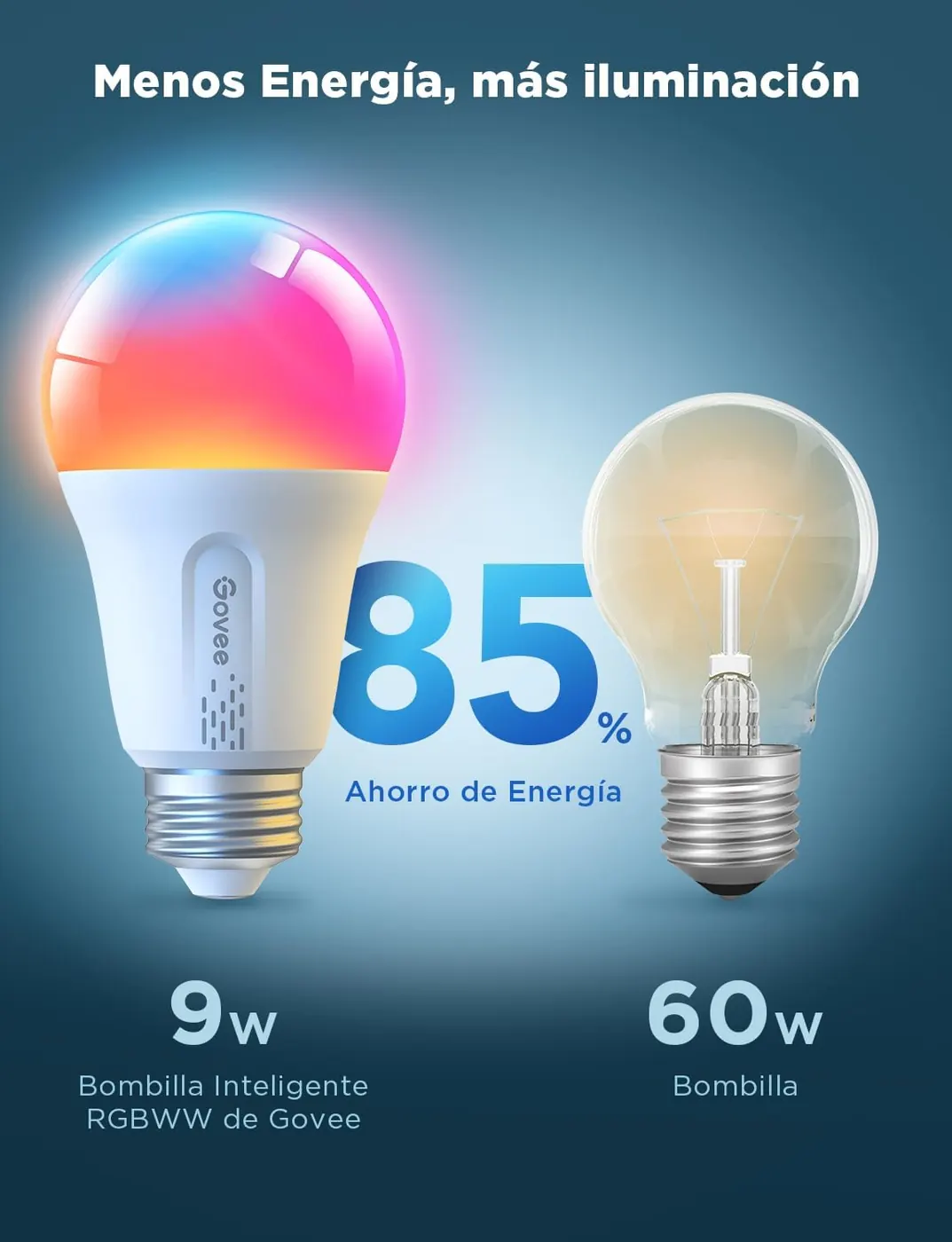 Bombilla Govee E27 como ejemplo de modelo de color para una luz ambiental que siga siendo útil a diario