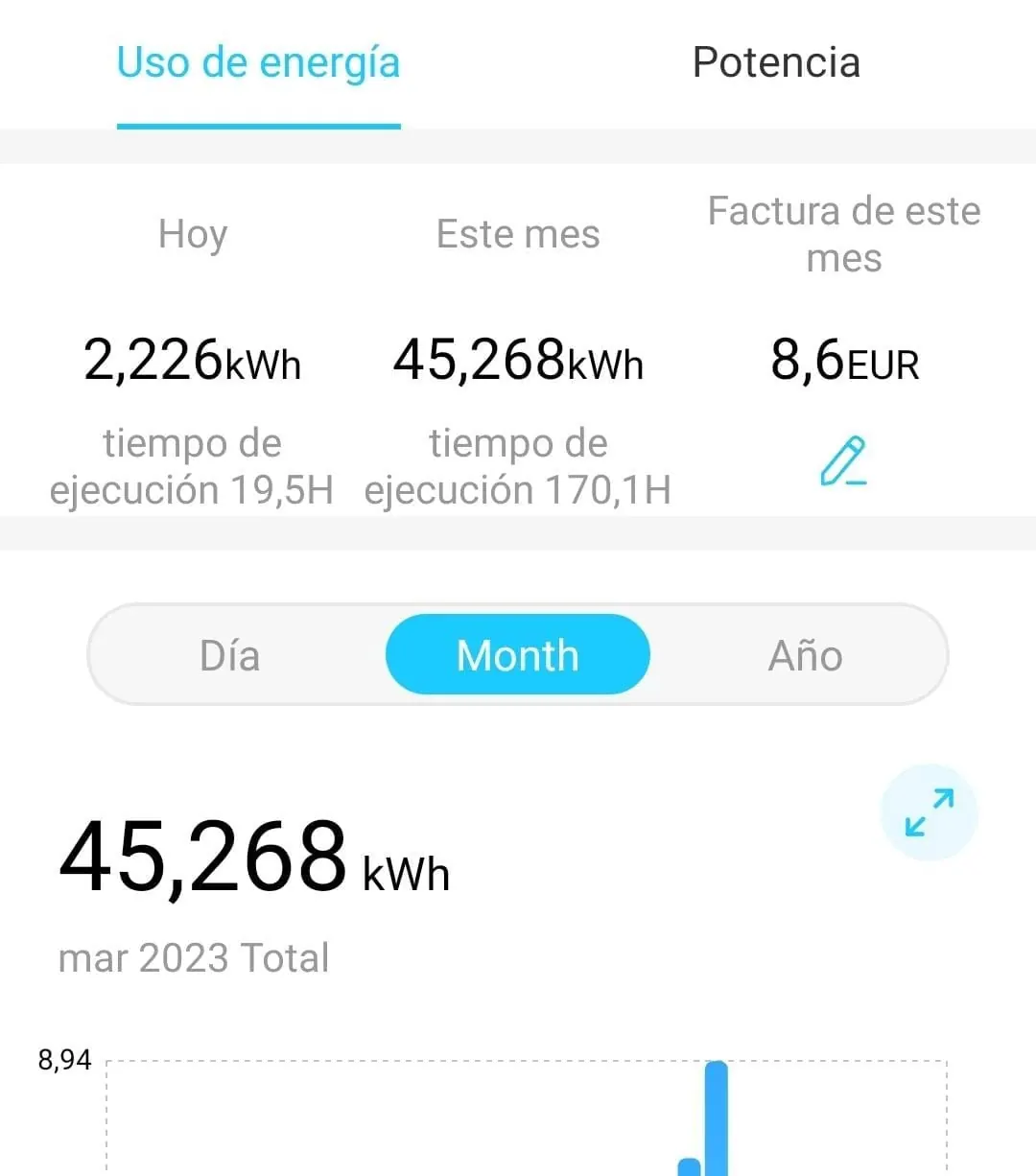 Enchufe inteligente instalado en una toma doméstica para recortar horas de uso innecesarias